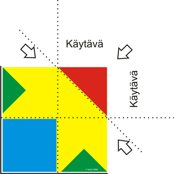 Kulmaosasto eli L-muotoinen messuosasto jossa on kaksi seinää ja avoin kulma 