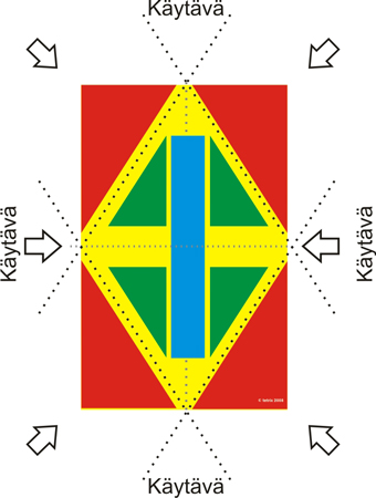 O-muotoinen messuosasto-saareke joka on avoin joka suuntaan