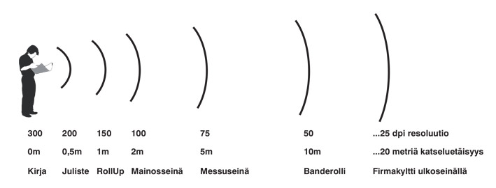 Roll Up teline riittävä resoluutio eli kuvatarkkuus painaminen
