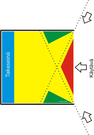 U-muotoinen upotettu messuosasto kolmella seinällä