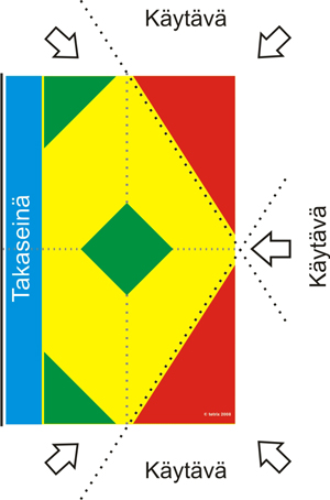 i-muotoinen messuosasto jossa on takaseinä ja 3 sivua auki