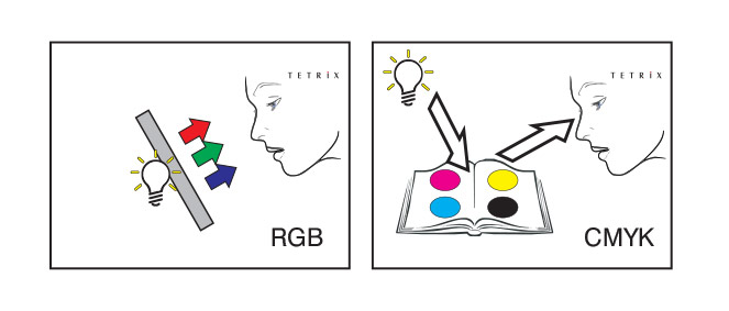 CMYK ja RGB värit messuosaston ja mainosständien suunnittelussa